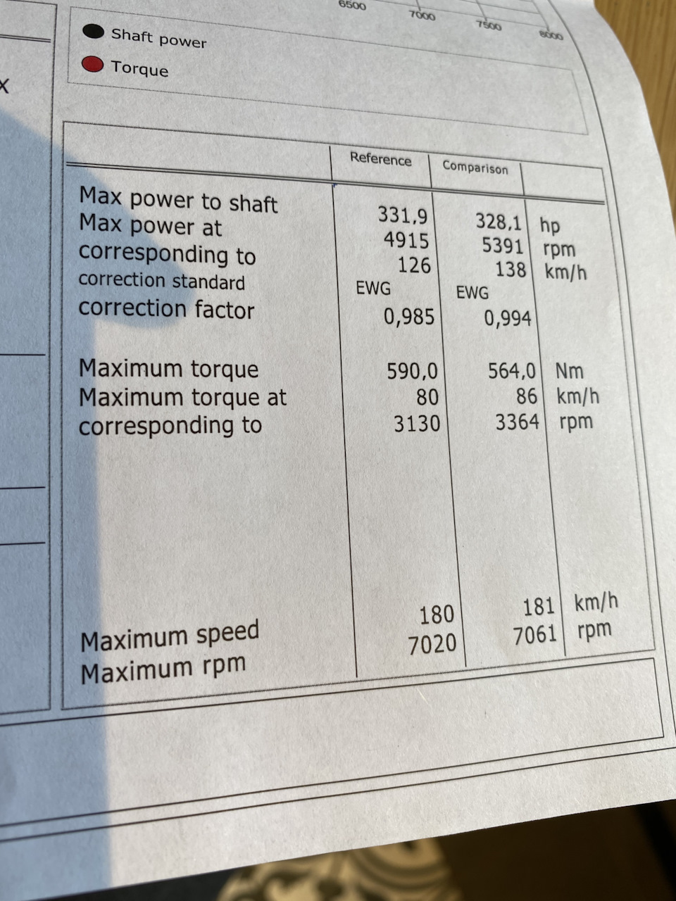 Сказ #12. Замена турбины и прошивка авто — Subaru Impreza WRX STI (GV ...