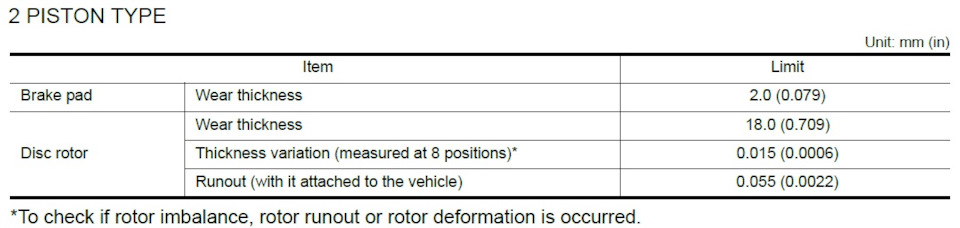 Тормоза Akebono — Infiniti QX70, 5 л, 2014 года | расходники | DRIVE2