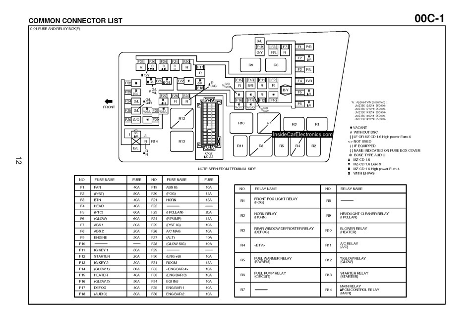 Filter fuse box для автомагнитолы схема подключения