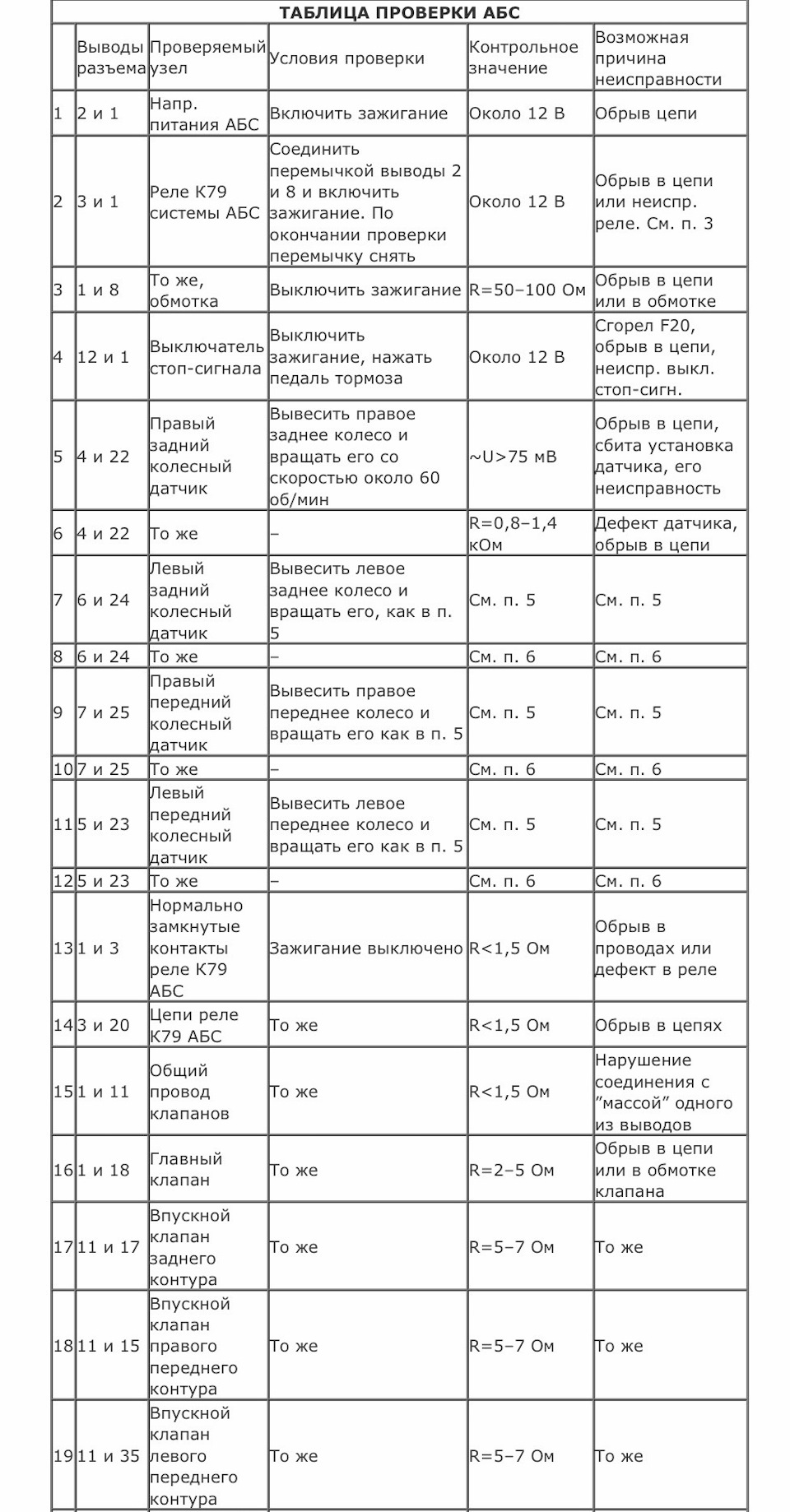 Как правильно прокачать тормоза с ABS и как часто нужно это делать?