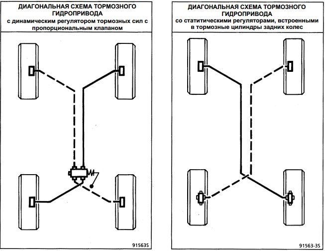 Схема прокачки тормозов газель