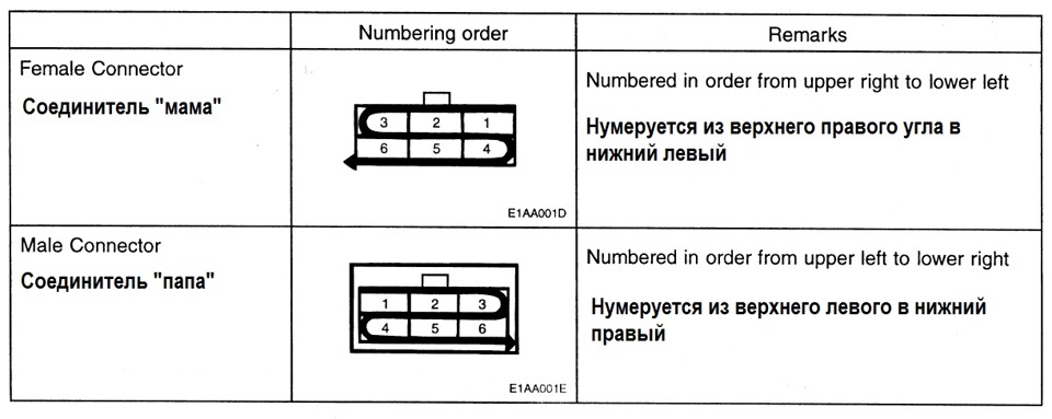 hyundai elantra распиновка