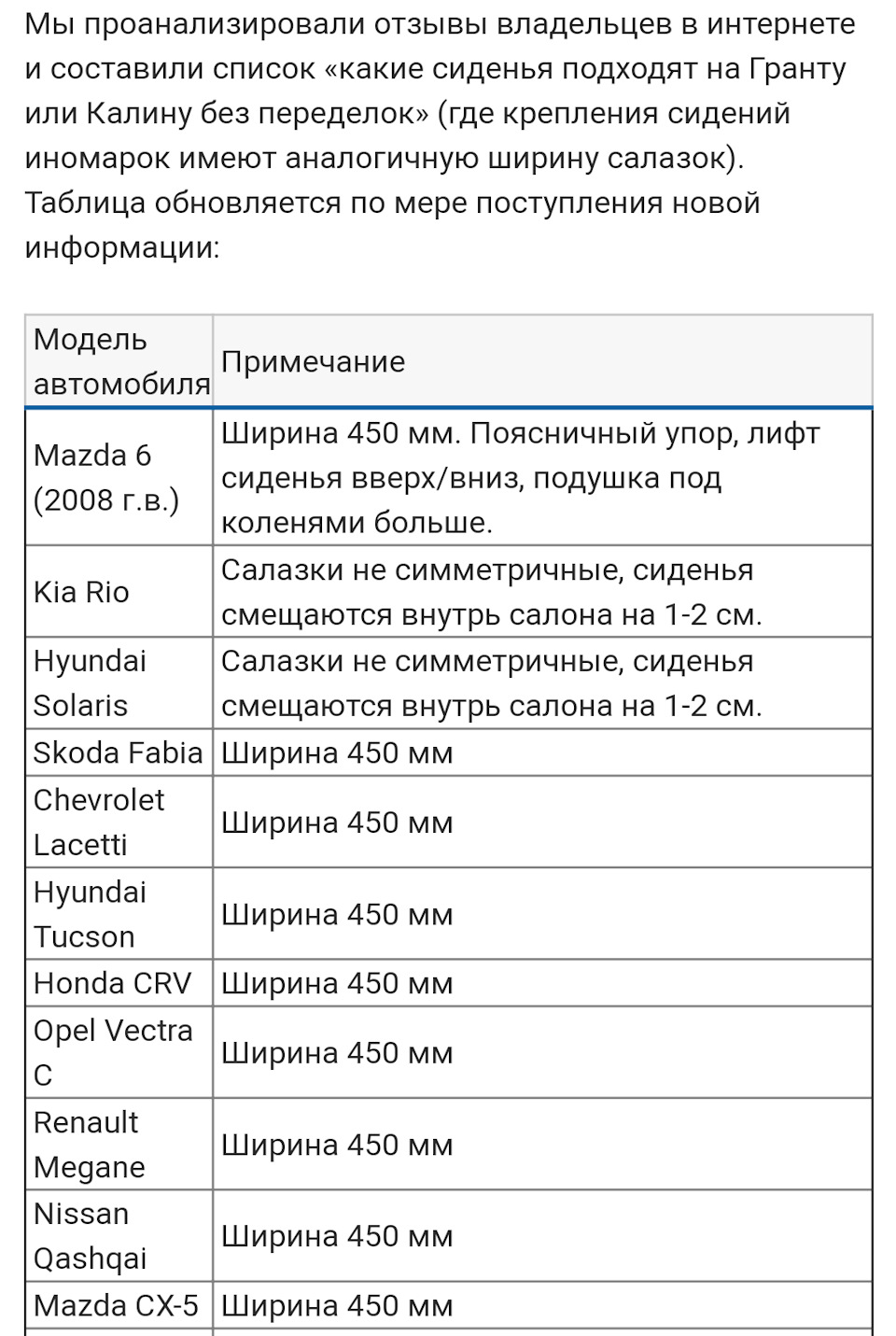 Сиденья от Kia Rio/Hyundai Solaris в Лада Калина. — Lada Калина седан, 1,6  л, 2010 года | стайлинг | DRIVE2