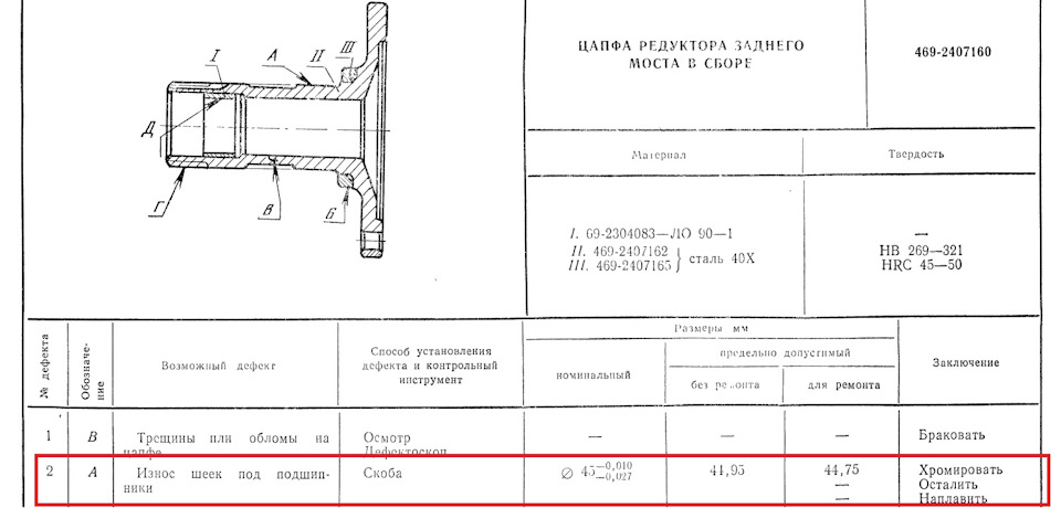 Размер резьбы цапфа камаз