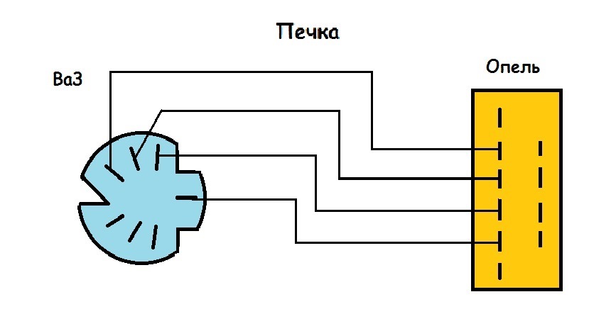 Сопротивление ваз