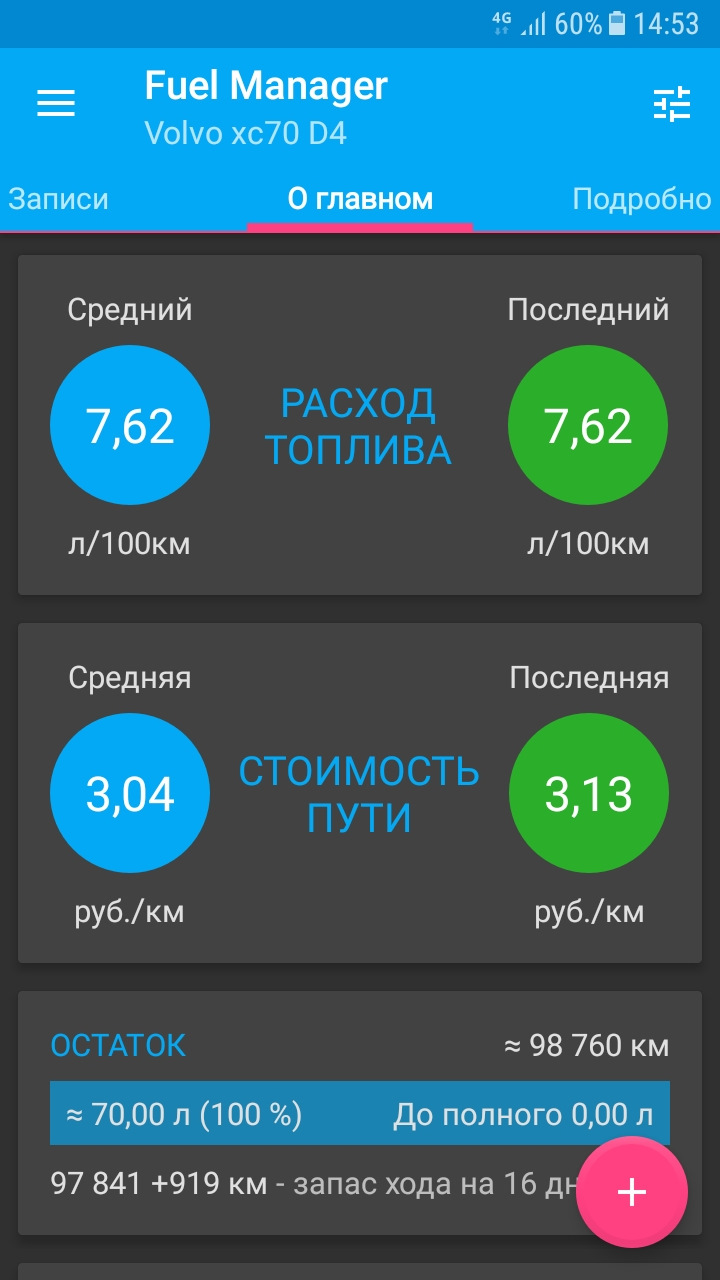 Расход топлива. — Volvo XC70 III, 2,4 л, 2014 года | заправка | DRIVE2