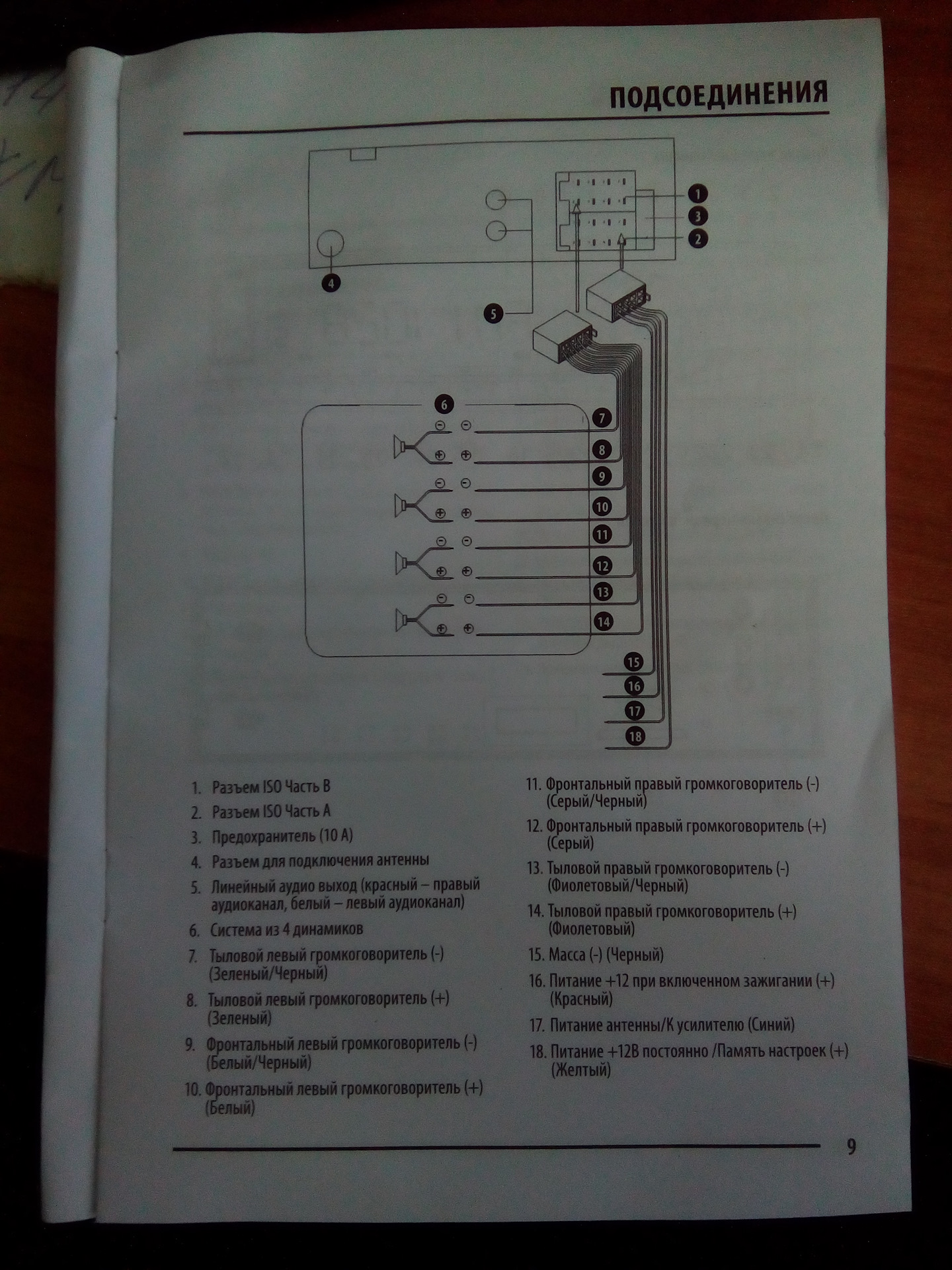 Схема подключения магнитолы ваз 2105