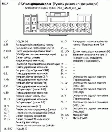 Распиновка климат контроля