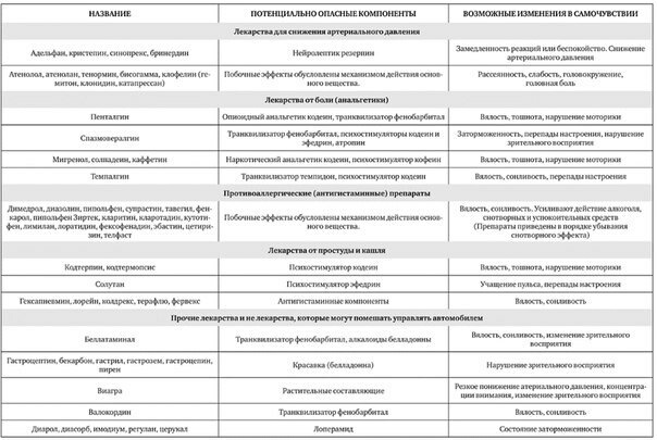 Заторможенность - симптомы, признаки, помощь психолога в центре здоровья Лето