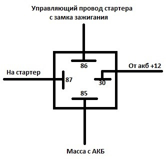 Разгрузочное РЕЛЕ на стартер ВАЗ 2114 — Lada 2114, 1,6 л, 2008 года ...