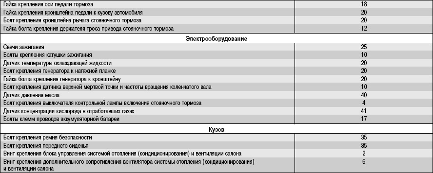 Момент затяжки болтов клапанной крышки дэу нексия 16 клапанов