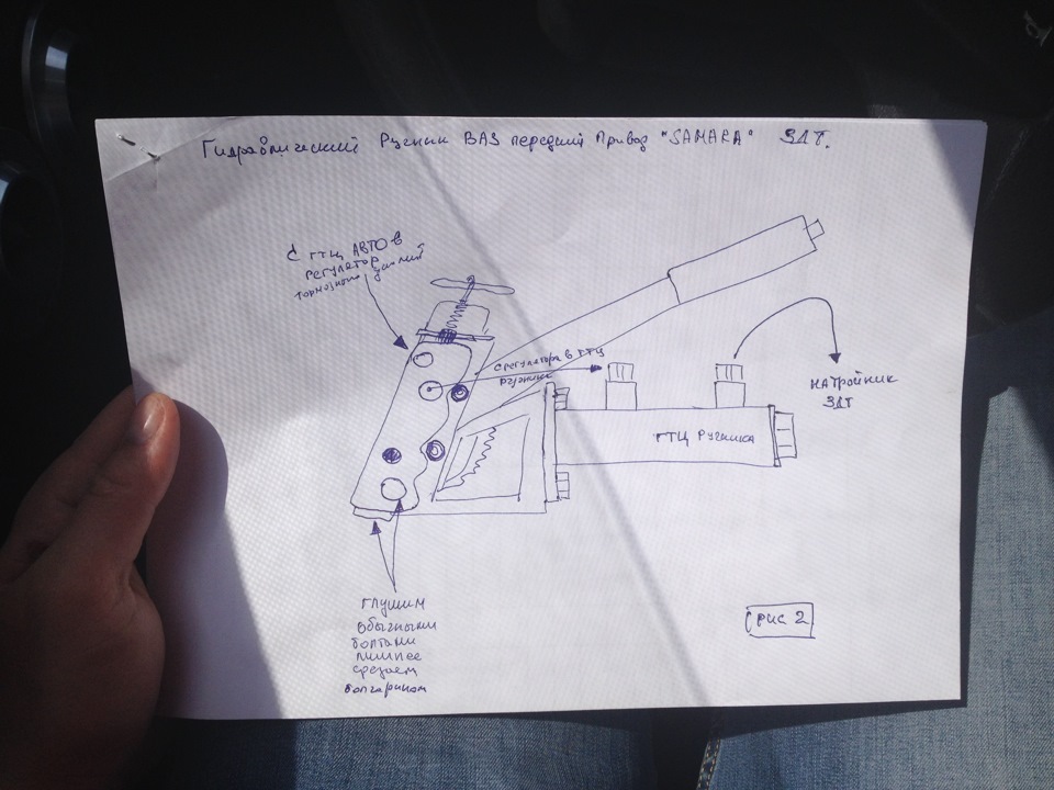 Гидроручник на ваз 21099 своими руками