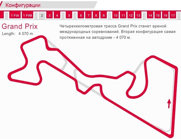 Moscow raceway карта трассы