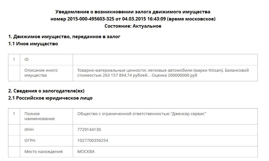 Уведомление о залоге движимого имущества образец