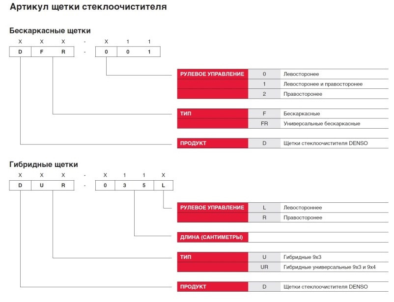 В структуре кода отсутствует разделитель gs 1с