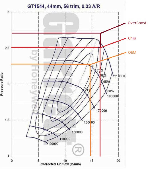 Установка турбины на атмосферный двигатель kia