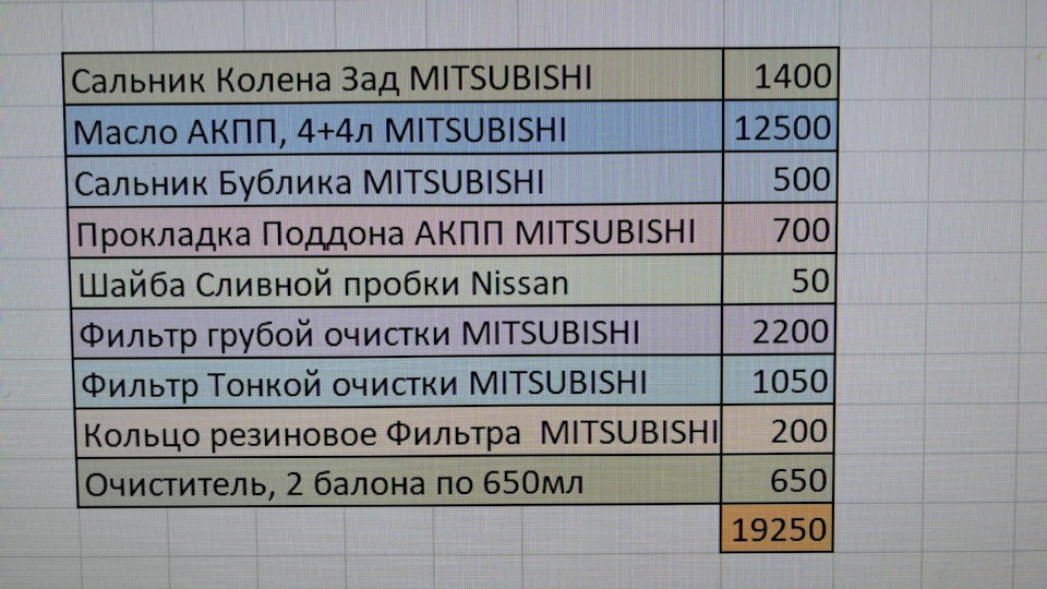 Объем масла в вариаторе митсубиси аутлендер Объем масла в вариаторе митсубиси аутлендер
