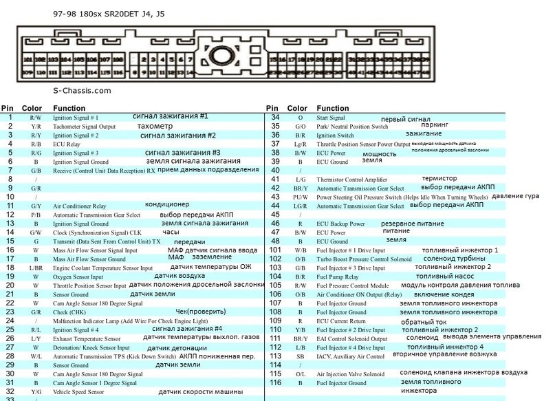 Схема управления двигателем sr20de