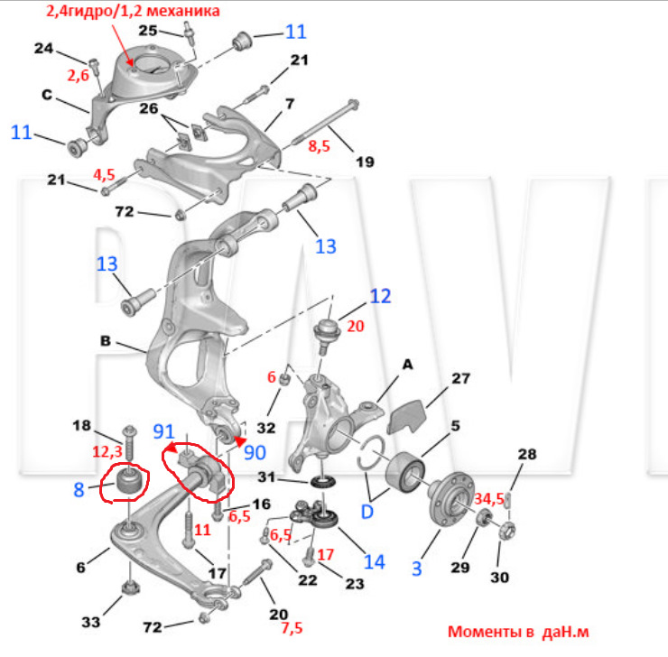 Схема передней подвески ситроен с5 х7