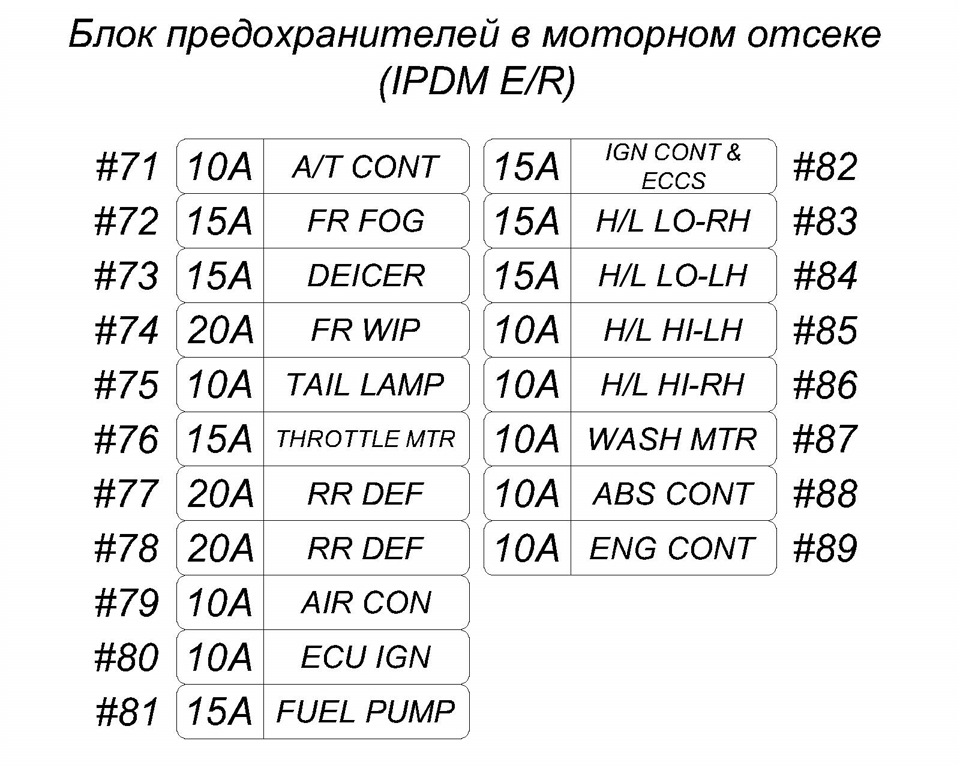 Eng cont предохранитель расшифровка ниссан