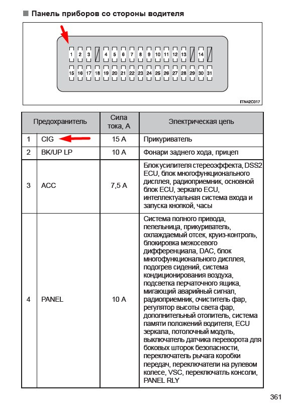 Схема предохранителей ленд крузер 200