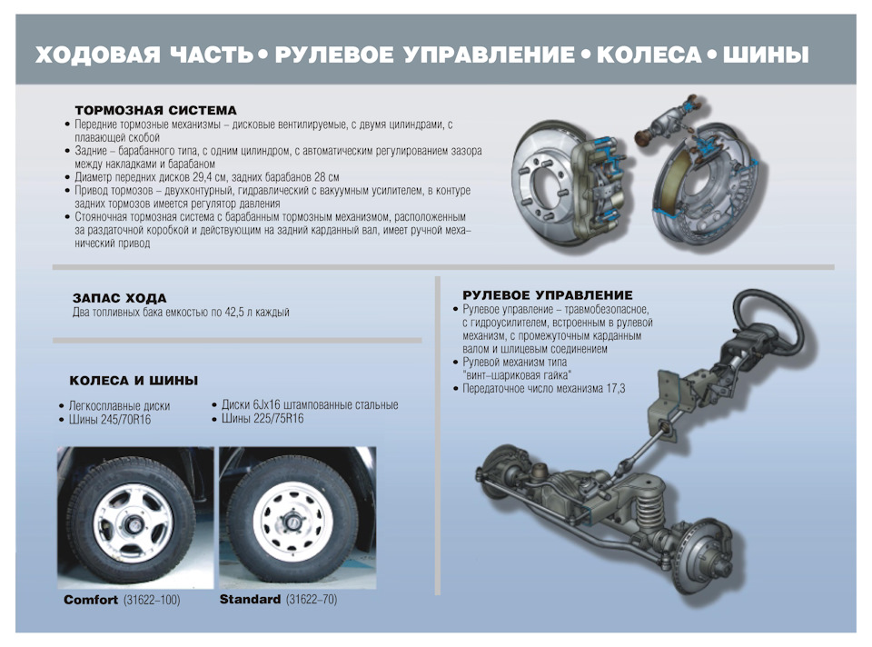 Управление колесными тормозами. Угловое передаточное число рулевого управления. Размеры ходовой части УАЗ. Передаточные отношения раздатки УАЗ.