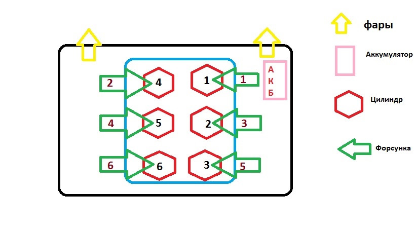 Расположение цилиндров ленд ровер