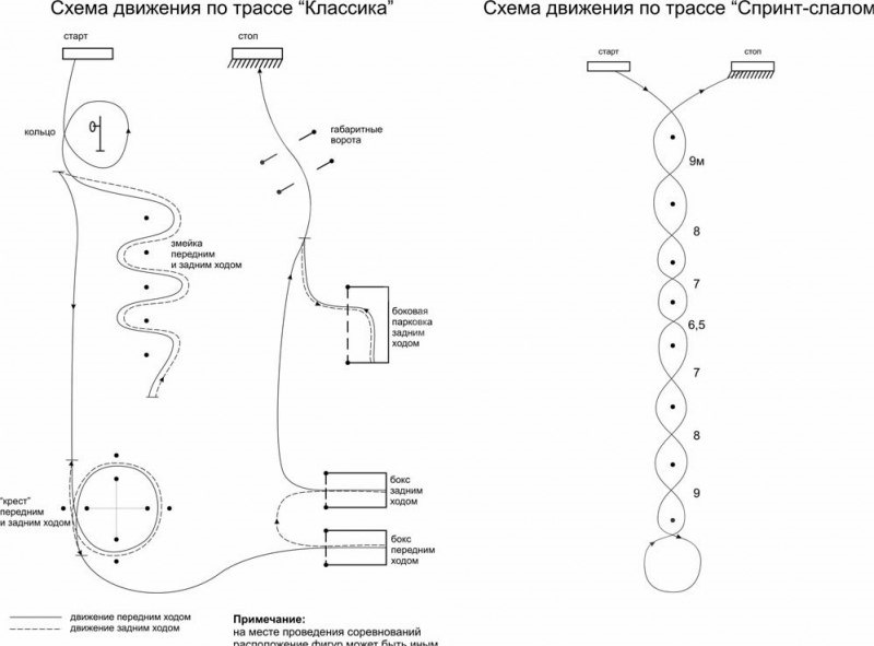 Классическая схема. Конкурс автоледи схема проведения.