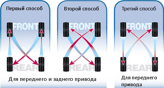 Схема замены колес для равномерного износа