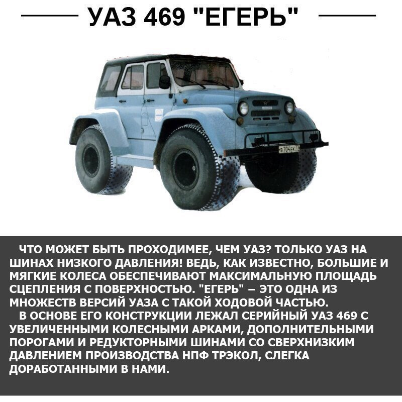 Модификации УАЗ 469. УАЗ 469 характеристики. ТТХ УАЗ 469. Технические данные УАЗ 469. Весит уазик