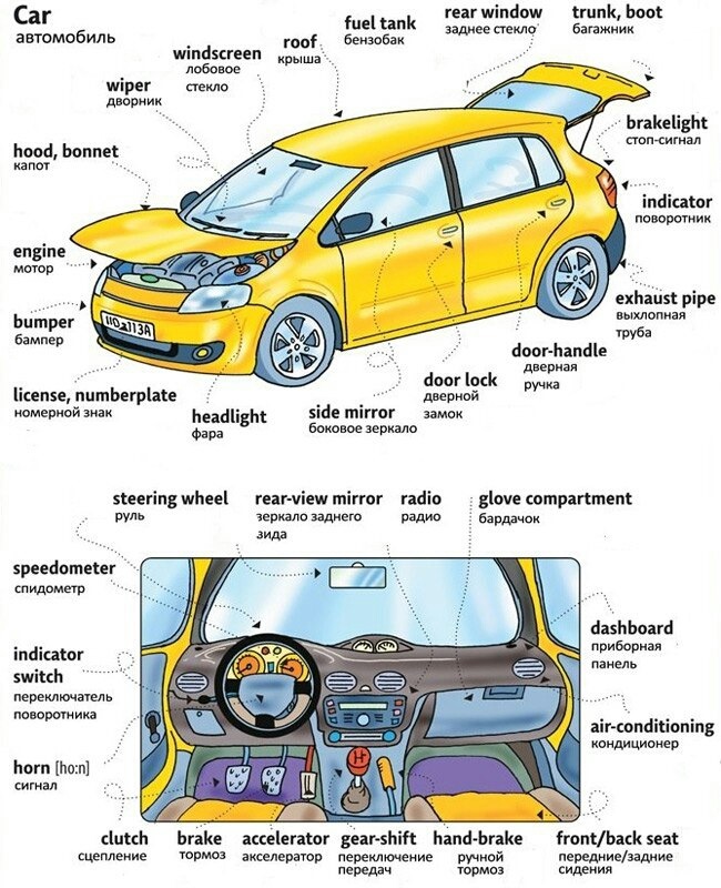 Детали автомобиля в картинках