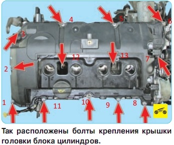 Как снять клапанную крышку пежо 308 Замена прокладки крышки клапанов - Peugeot 308 (1G), 1,6 л, 2008 года визит на с