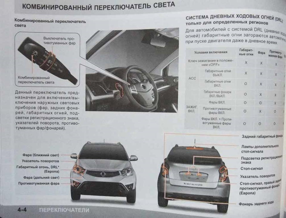 Что значит дневные ходовые огни на автомобиле фото