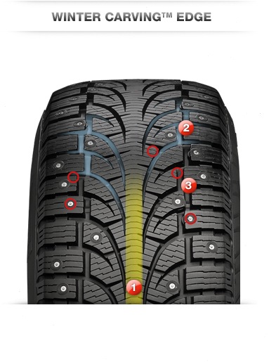 2. Резина зима "Pirelli — Winter Carving Edge 175/65/R14". — Lada ...