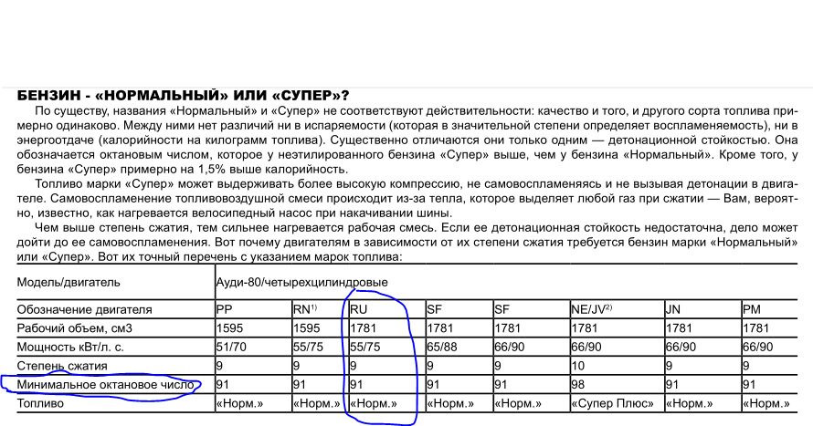 Степень сжатия октановое