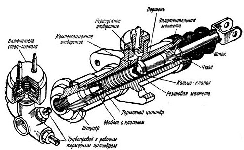 Главный тормозной цилиндр москвич 412 схема