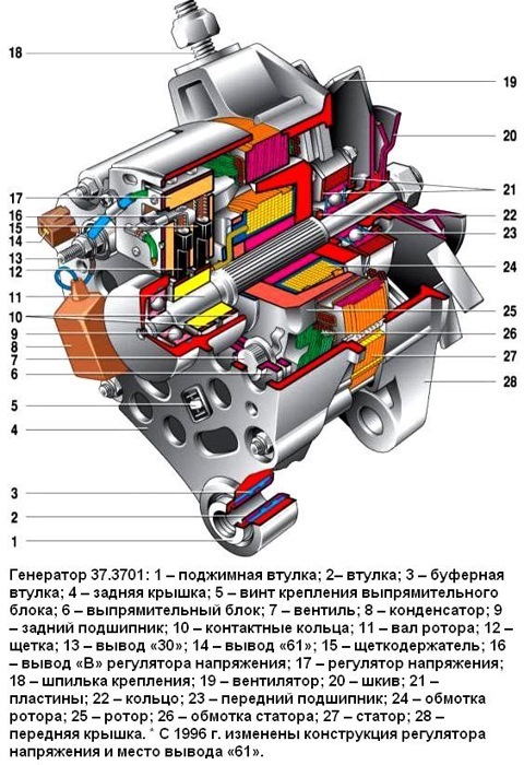 Выход генератора 61