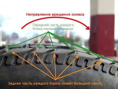 Направление колеса как определить. Шины Nordman 4 rotation. Направление вращения шины. Шины без направления вращения. Направление движения на шинах.