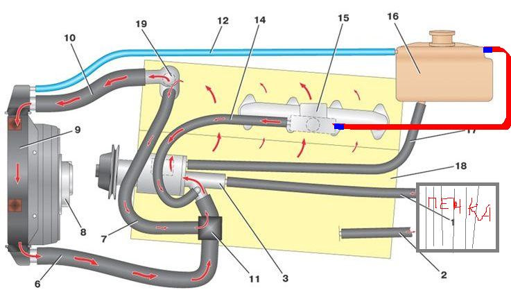 Печка охлаждает двигатель. Схема системы охлаждения ИЖ Ода 2126. Система охлаждения ИЖ 2126 схема. Система охлаждения Ода 2126 схема. Система охлаждения двигателя ИЖ 2126.