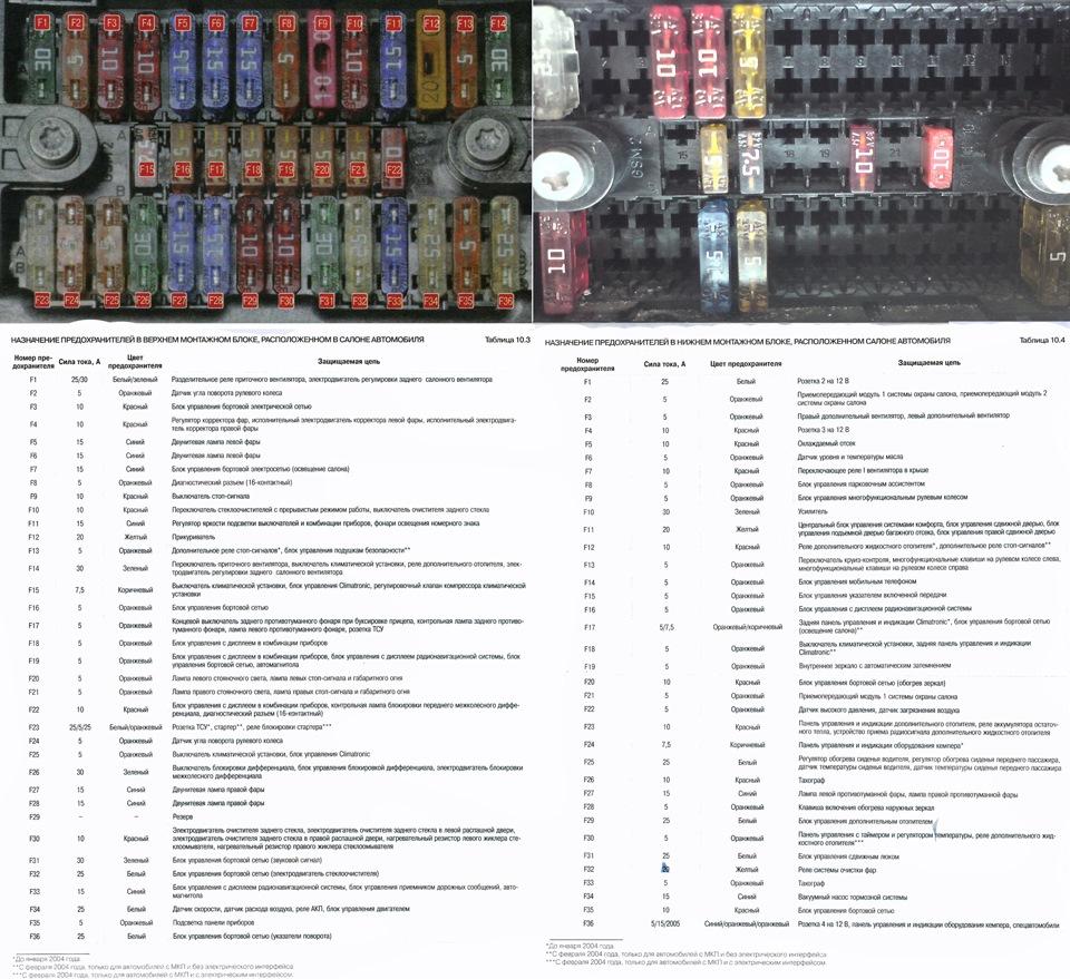 наткнулся на интересную кратинку. — Volkswagen Transporter T5, 2 л ...