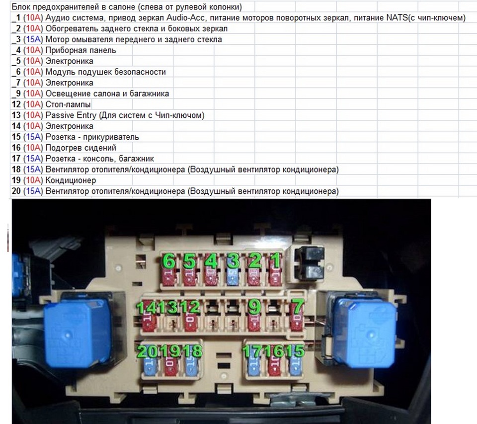 Предохранители мотора печки на ниссан ноут 2008