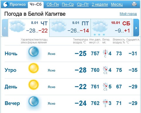 Прогноз погоды ростовская область п. Погода в белой Калитве на 14. Погода в белой Калитве. Погода в белой Калитве на 3. Погода в белой Калитве на неделю.