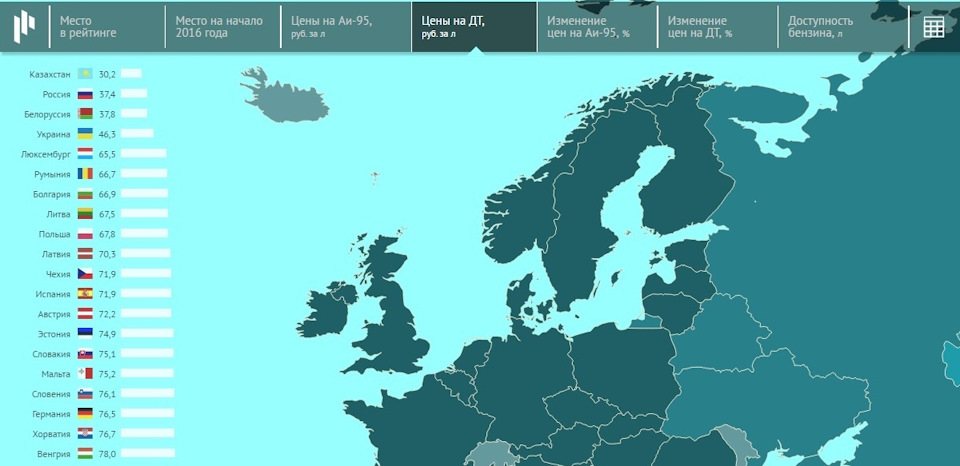 Где самый дешевый бензин в Европе? — DRIVE2