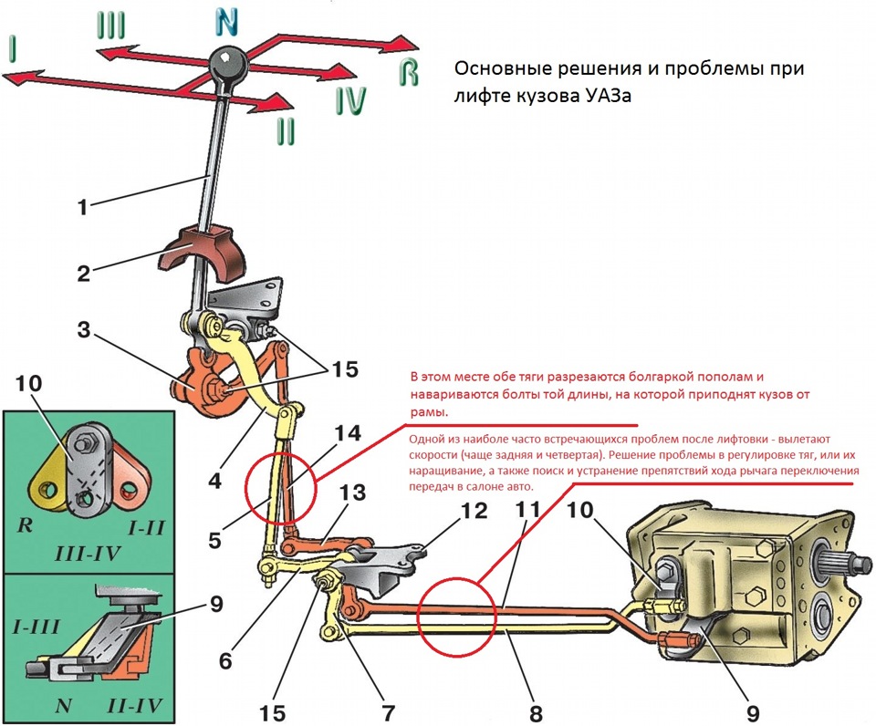 Стеклоподъемник уаз буханка схема тросов левая
