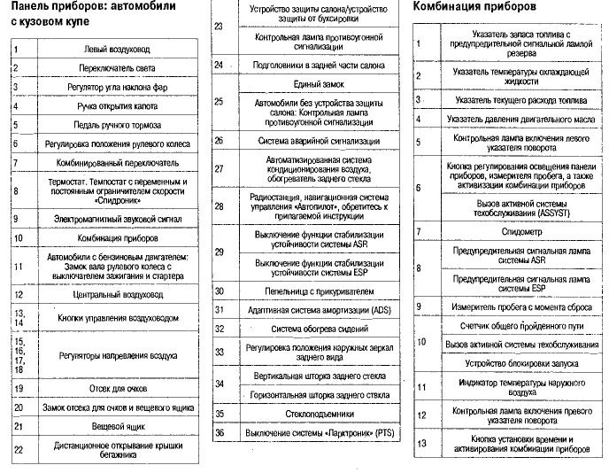 Схема предохранителей 124