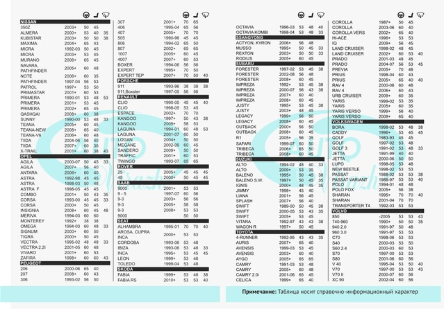 Подбор щеток по марке автомобиля. Таблица размеров щеток стеклоочистителя. Таблица щеток стеклоочистителя в дюймах. Типоразмеры щеток стеклоочистителя. Размеры щеток стеклоочистителя.