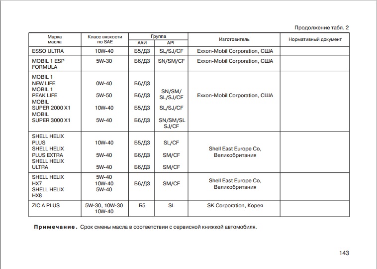 Сколько масла в датсун он до. Масло в кпп датсун. Объем масла в кпп датсун он до. Автомобиль датсун технические характеристики. Моторное масло datsun 5w-40.