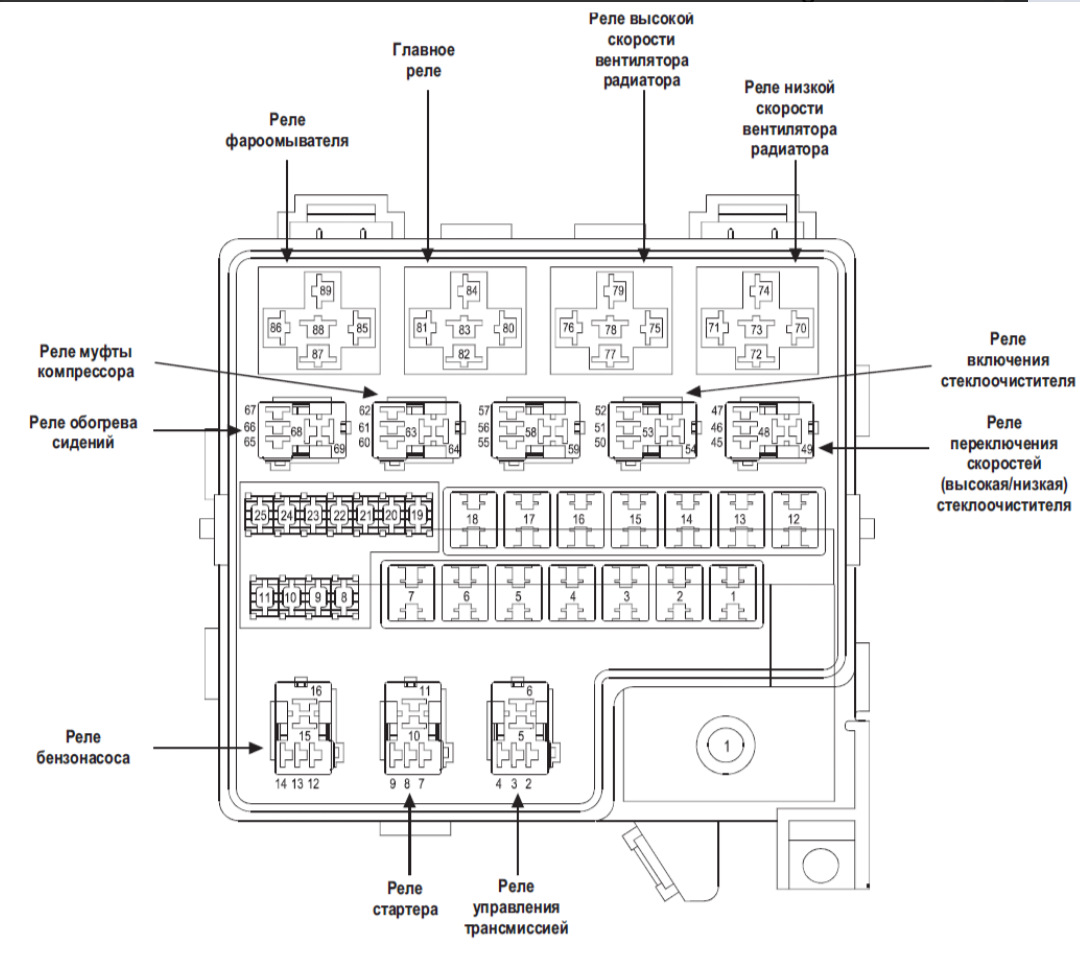 Блок реле и предохранителей. Блок предохранителей Волга Сайбер схема. Реле муфты компрессора Волга Сайбер. Блок реле Волга Сайбер. Блок реле Chrysler Sebring 2004 2.7.