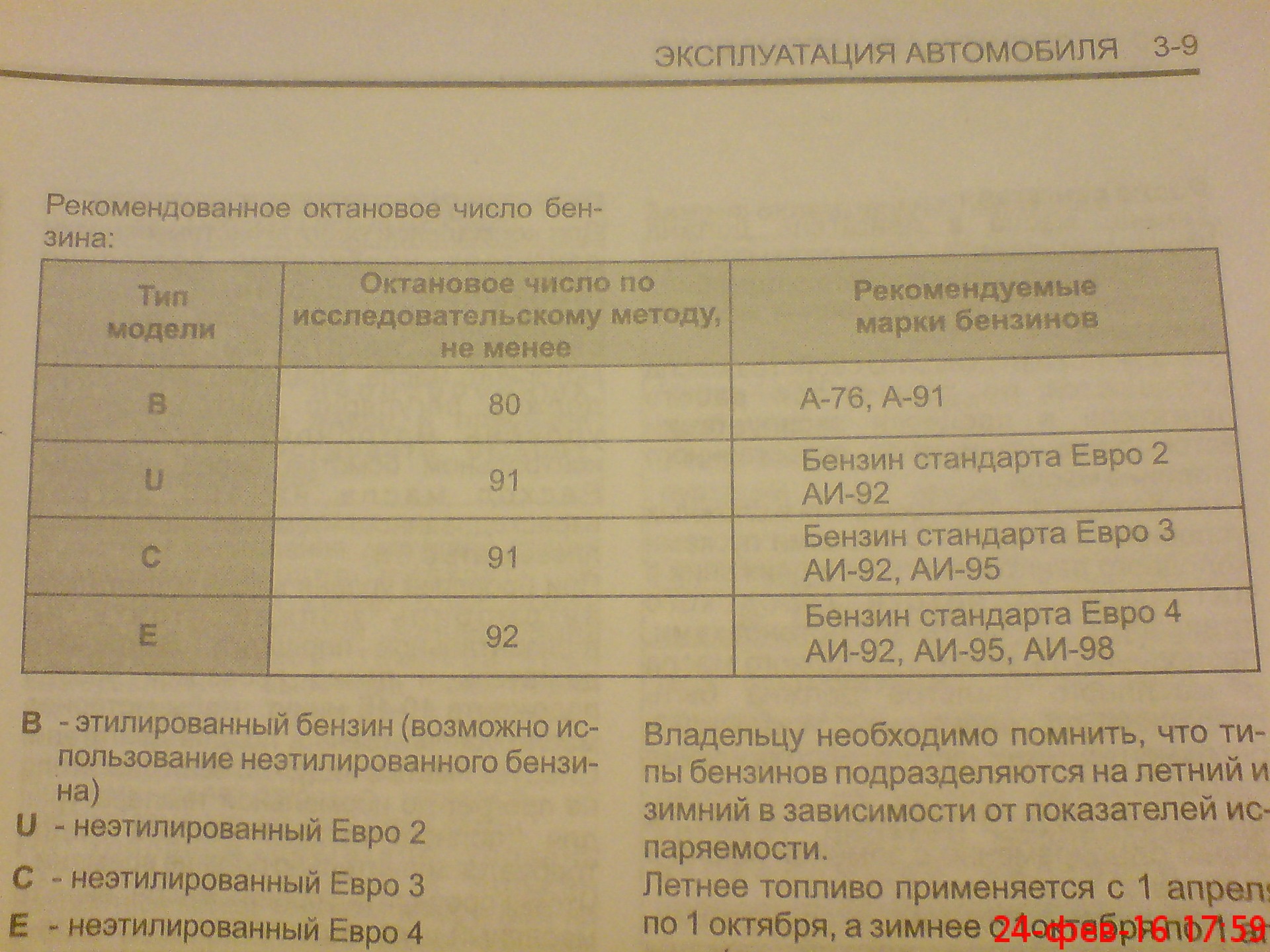 Какой бензин вам лить и какое у вас Евро) — Daewoo Nexia (N150), 1,6 л,  2012 года | наблюдение | DRIVE2