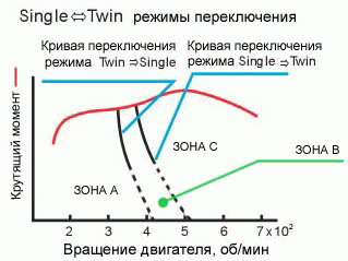 twin turbo что это такое. Смотреть фото twin turbo что это такое. Смотреть картинку twin turbo что это такое. Картинка про twin turbo что это такое. Фото twin turbo что это такое